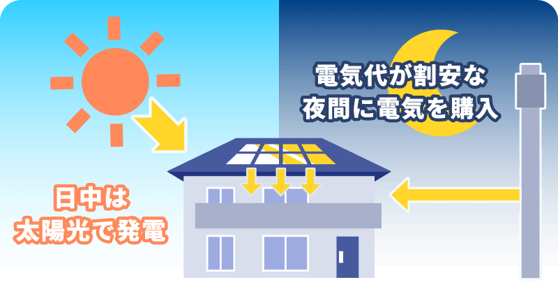 オール電化と相性抜群