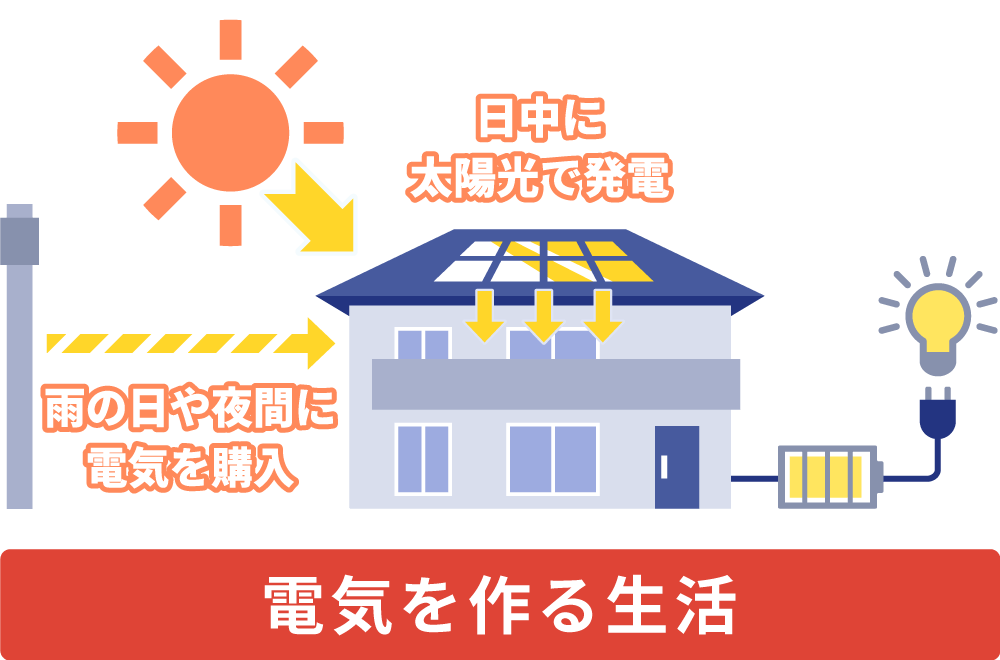 電気を作る生活