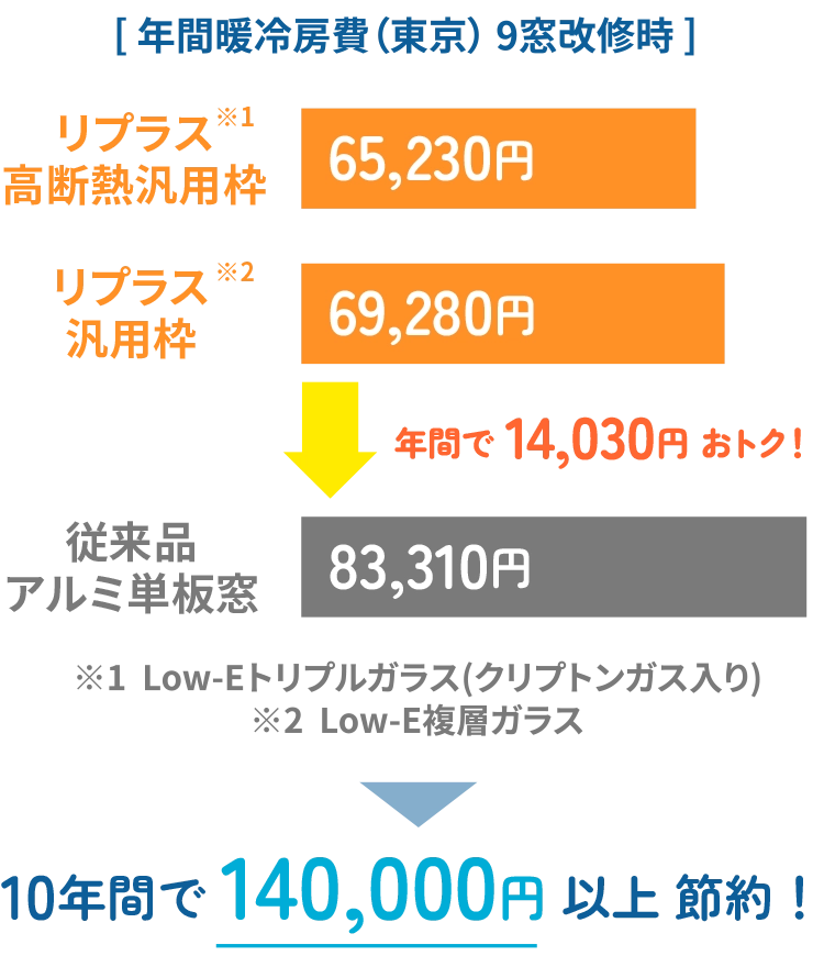 年間暖冷房費