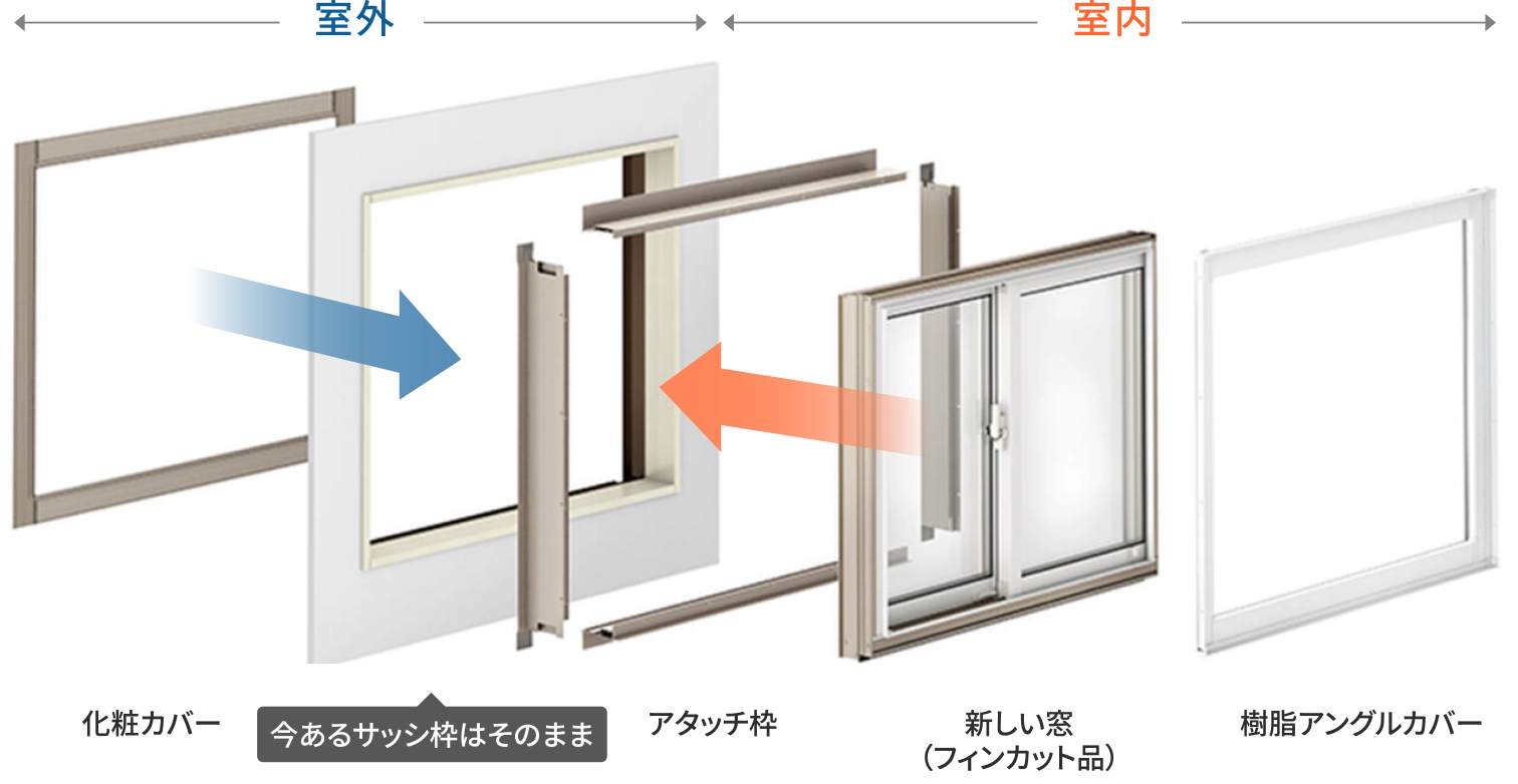 リプラスの施工の流れ